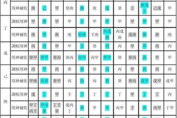 八字忌神查询器 八字忌神查询器