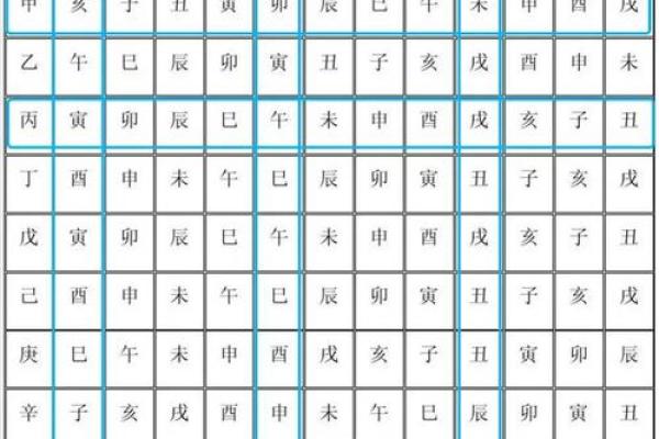 简单看紫薇斗数