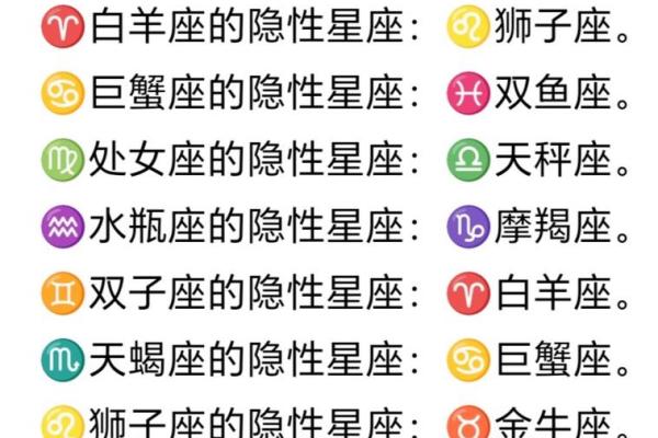 十二星座的歌名有哪些歌