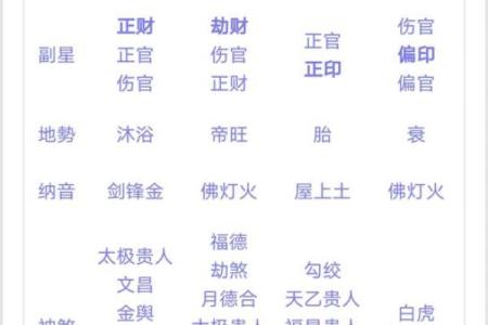 算命可以算哪方面的问题