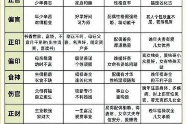 八字月支食神生偏财 八字月支食神生偏财