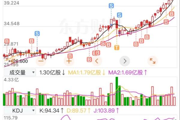 紫薇斗数股票赚钱 紫薇斗数股票赚钱
