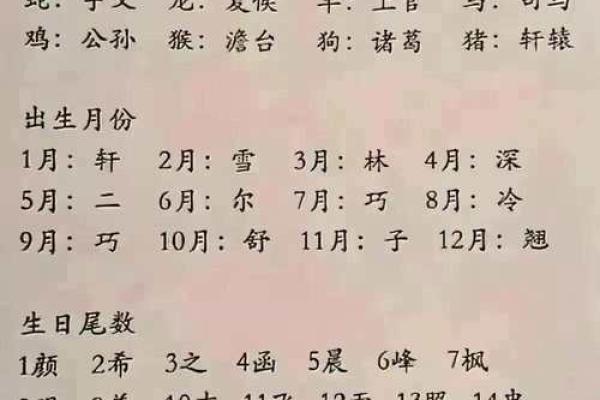 宝宝起名不按照生辰八字