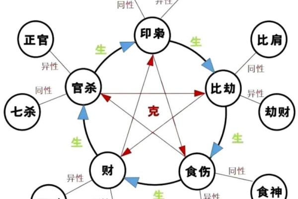 八字命理空间：详解八字算命，懂你命运走势