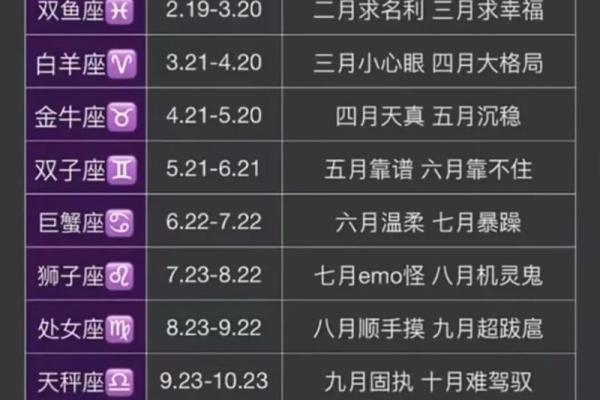 7月12日是什么星座 7月12日是什么星座