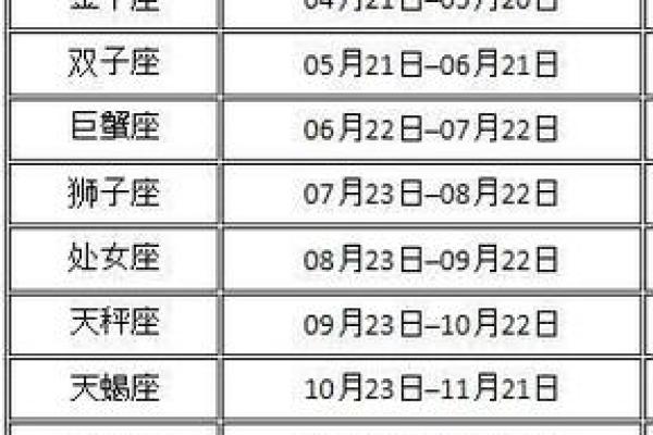 7月12日是什么星座 7月12日是什么星座