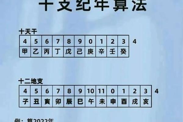 八字预测职业