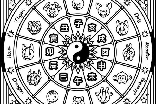 元亨利贞八字排盘