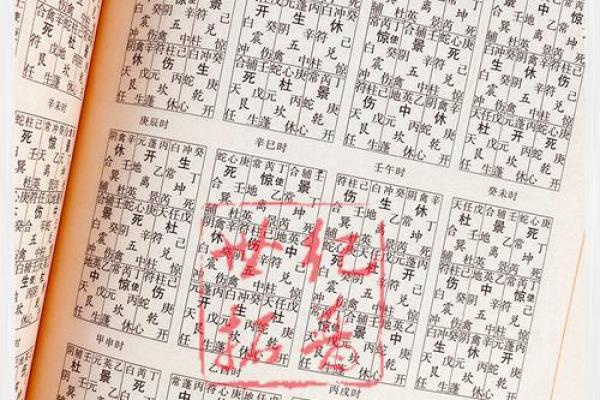 奇门遁甲八字命理学书籍 奇门遁甲八字命理学书籍