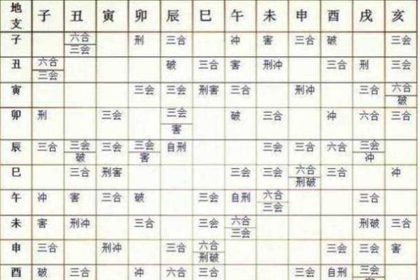 八字相冲会怎么样