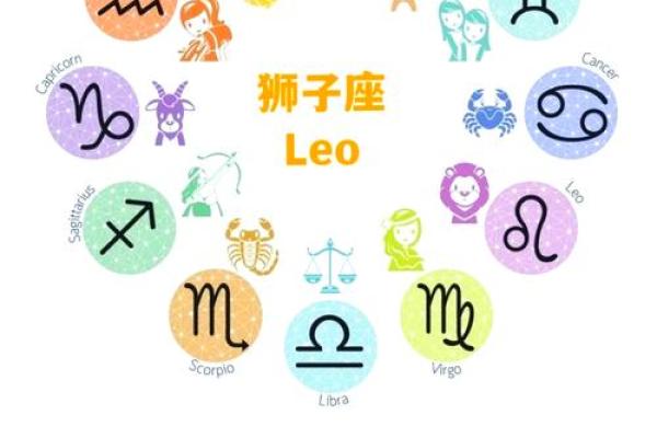 狮子座最适合和什么星座谈恋爱呢