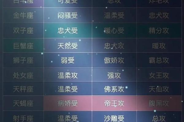 十二星座如何对付抠门男友