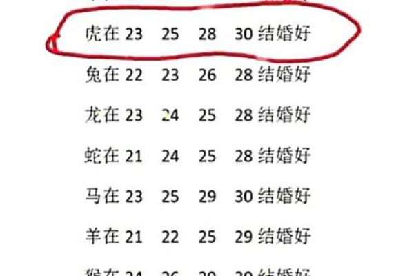 男女姓名合婚免费测试,名字合婚免费测试