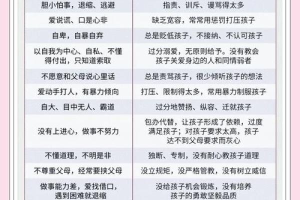 八字解析孩子教育问题 八字解析孩子教育问题