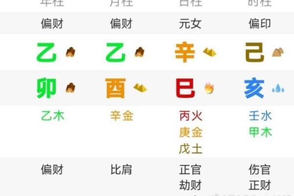 1993年正月十四是什么星座 一生婚姻运势