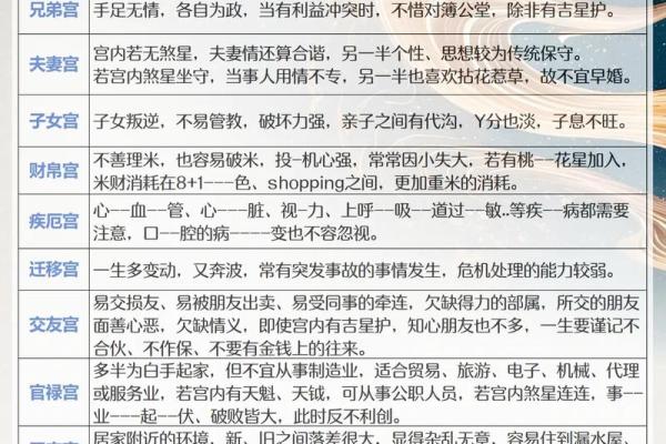 紫薇斗数在线阅读pdf