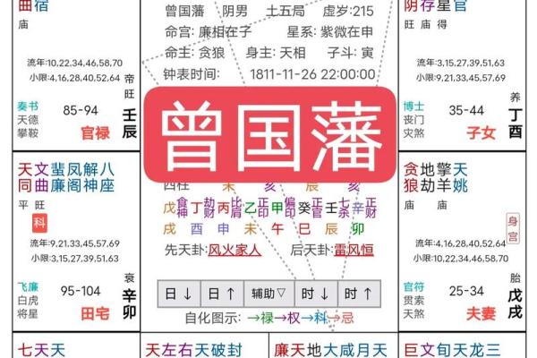 紫微斗数如何看田宅好坏 紫薇命盘看田宅宫? 紫微斗数如何看田宅好坏 紫薇命盘看田宅宫?