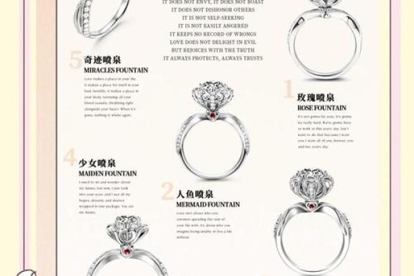 十二星座专属钻戒，如何选择？