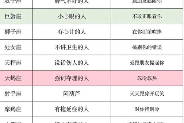 十二星座遇见对的人,TA是什么身份? 十二星座遇见对的人,TA是什么身份?