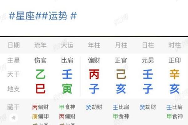 八字看男人最容易出轨的年号