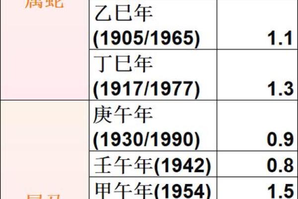 骨称骨算命表 骨称骨算命表