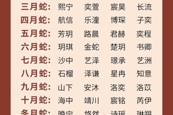 晚上11点出生的属蛇男孩如何起名,宜用哪些字姓名 晚上11点出生的属蛇男孩如何起名,宜用哪些字姓名