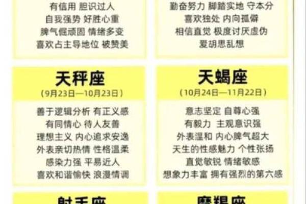 1986年正月初四出生的人属于哪个星座 1986年正月初四出生的人属于哪个星座