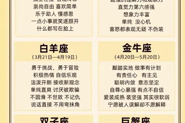 1986年正月初四出生的人属于哪个星座 1986年正月初四出生的人属于哪个星座