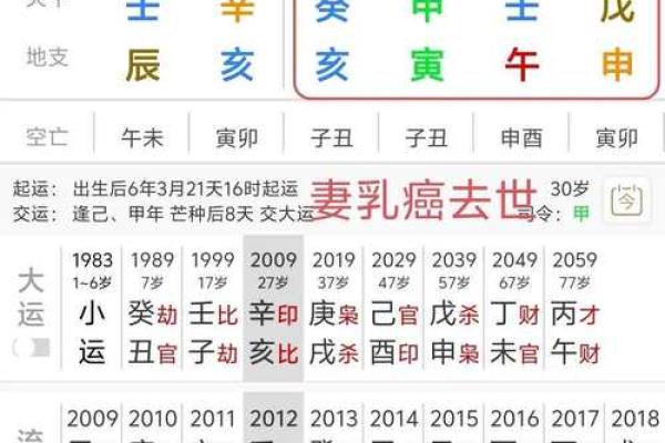 八字如何断流年 八字如何断流年