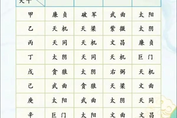 紫薇斗数适合怀孕