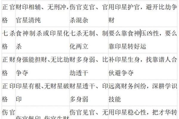 八字更好的格局是什么格