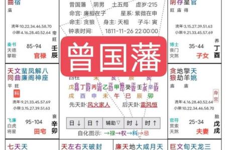 紫微斗数如何看田宅好坏 紫薇命盘看田宅宫？