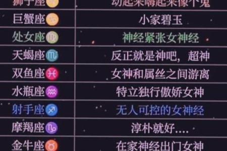 12星座谁是校花