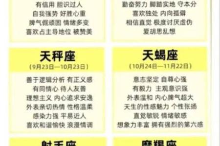 1986年正月初四出生的人属于哪个星座