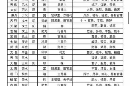 紫薇斗数快速八门