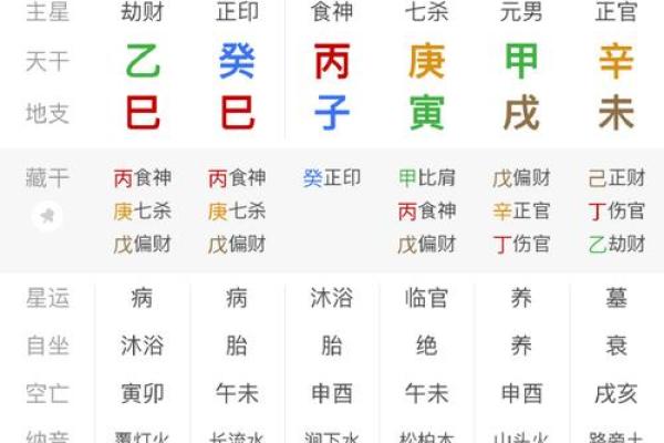 陈大爷的生辰八字准吗