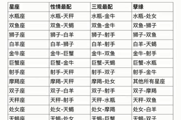 星座姻缘配对-解读十二星座爱情奥秘