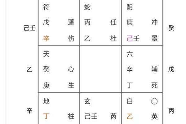 根据子平八字合参推算你的人生运势