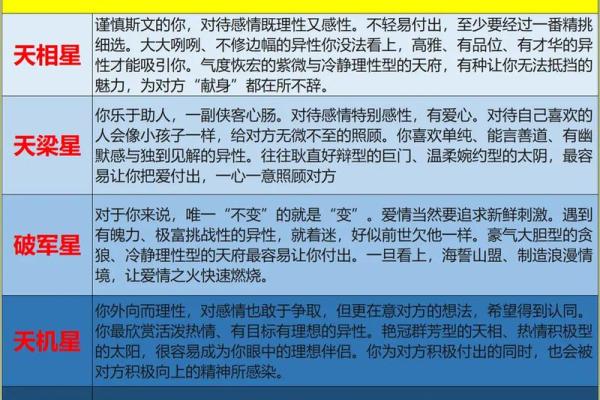紫薇斗数的身主是什么