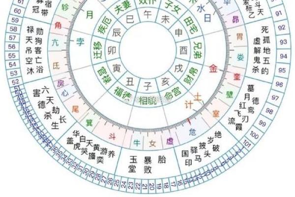 八字斗数算命详解，从八字到命盘分析！