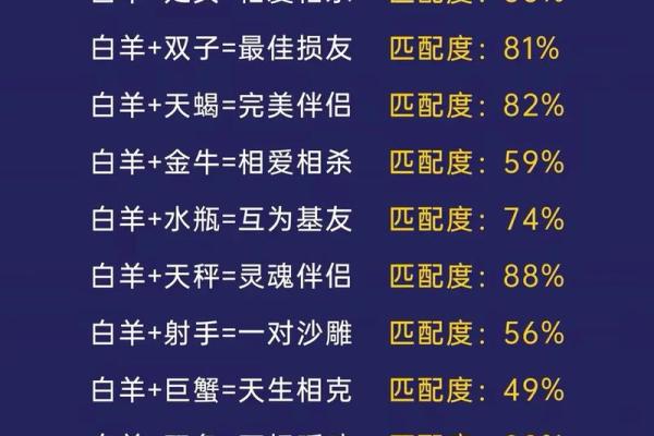 星座属相配对婚姻配对表大全 12生肖算命婚姻配对 星座属相配对婚姻配对表大全 12生肖算命婚姻配对