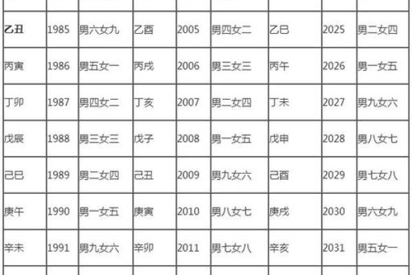 星座属相配对婚姻配对表大全 12生肖算命婚姻配对 星座属相配对婚姻配对表大全 12生肖算命婚姻配对