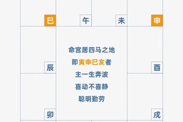 紫薇斗数看祖上福德 紫薇斗数看祖上福德