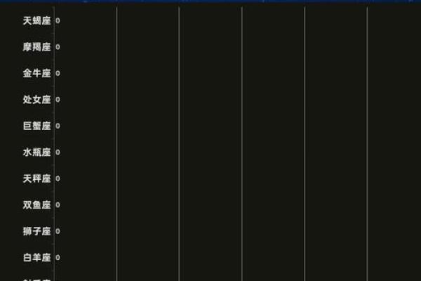 很自律的星座女有哪几个星座配对