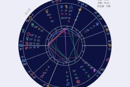 星盘虚点算大三角吗