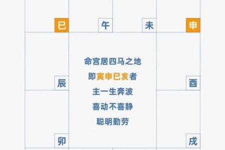 紫薇斗数看祖上福德