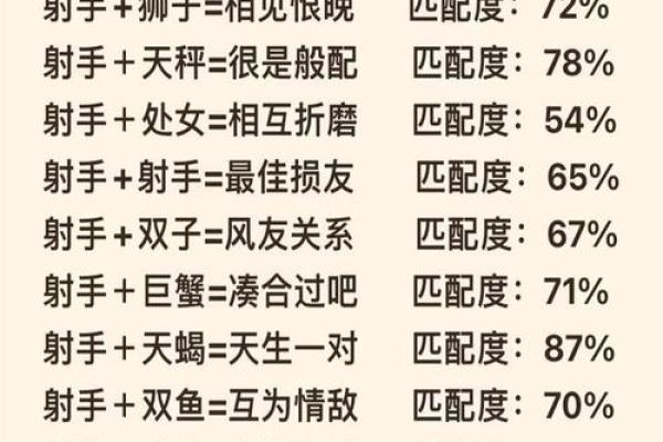 射手座和什么星座不合 射手座和十二星座匹配度