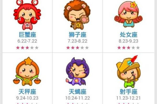 星座运势7月份表格测试 星座运势7月份表格测试