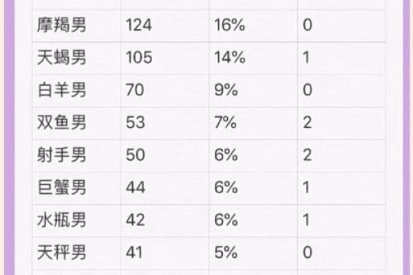 和这些星座男友同居后必定会被分手！