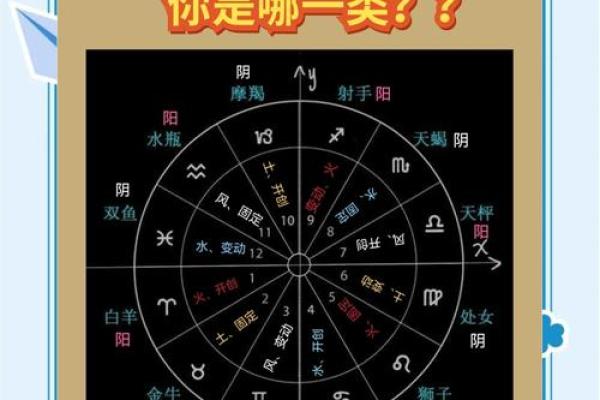 十二星座在学校的地位